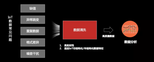 工欲善其事必先利其器，華為云IoT數(shù)據(jù)分析到底強(qiáng)在哪？