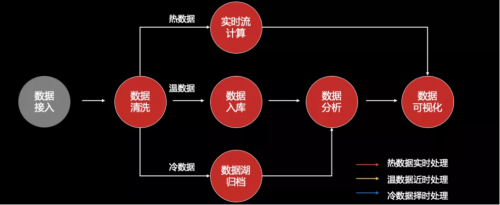 工欲善其事必先利其器，華為云IoT數(shù)據(jù)分析到底強(qiáng)在哪？