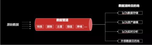 工欲善其事必先利其器，華為云IoT數(shù)據(jù)分析到底強(qiáng)在哪？