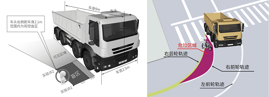 鷹駕科技360°環(huán)視系統(tǒng)一路來襲，告別視野盲區(qū)