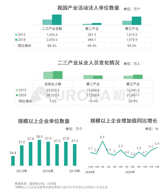 極光：企業(yè)用人需求在快速變化，跨界招聘勢在必行
