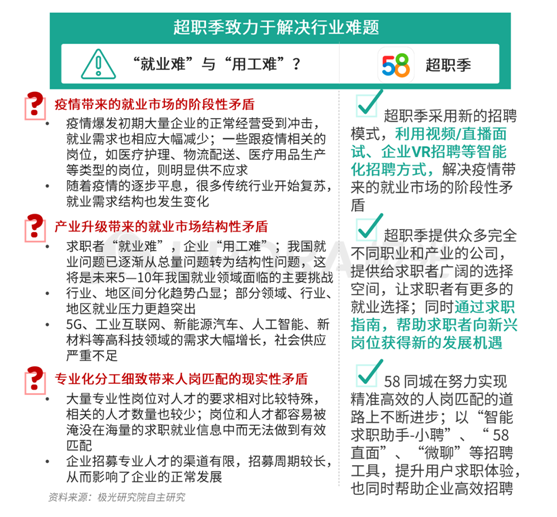 極光：企業(yè)用人需求在快速變化，跨界招聘勢在必行