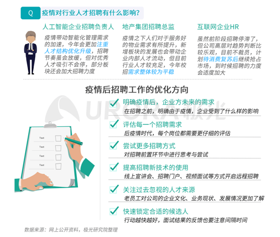 極光：企業(yè)用人需求在快速變化，跨界招聘勢在必行