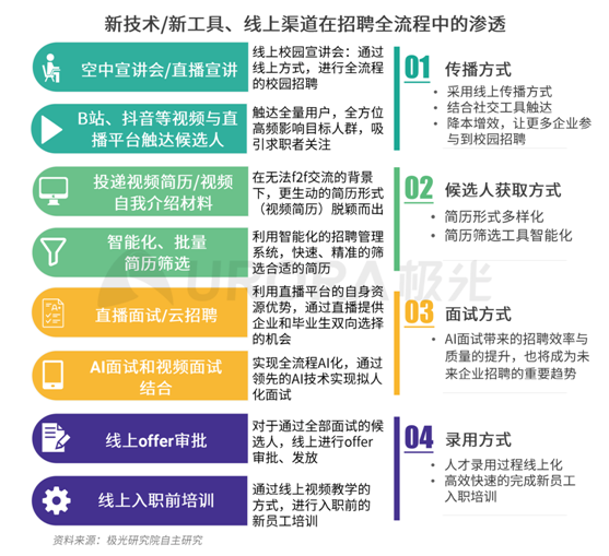 極光：企業(yè)用人需求在快速變化，跨界招聘勢在必行