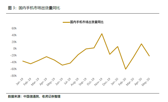 老虎證券：小米5G戰(zhàn)略穩(wěn)步推進(jìn)，AIoT帶來成長(zhǎng)動(dòng)力