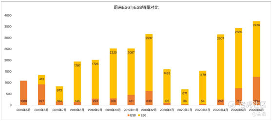 老虎證券：多重利好刺激，蔚來沖擊百億市值不是夢？
