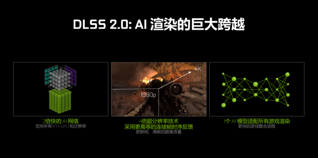 耕升GTX 1660 SUPER追風 高幀率FPS最佳選擇！