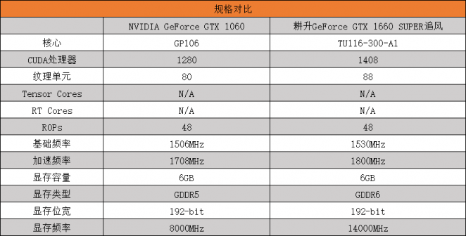 耕升GTX 1660 SUPER追風 高幀率FPS最佳選擇！