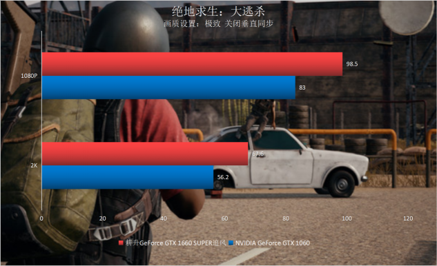 耕升GTX 1660 SUPER追風 高幀率FPS最佳選擇！