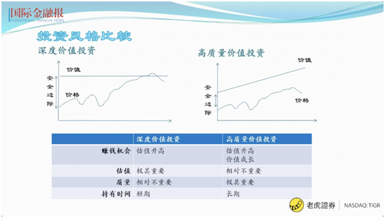 常見股票投資陷阱如何避開？老虎證券攜手國金報(bào)手把手教你避雷