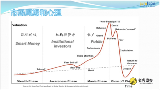 常見股票投資陷阱如何避開？老虎證券攜手國金報(bào)手把手教你避雷