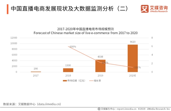 電商直播新勢力：虛擬主播打破次元壁，帶貨吸睛不輸真人
