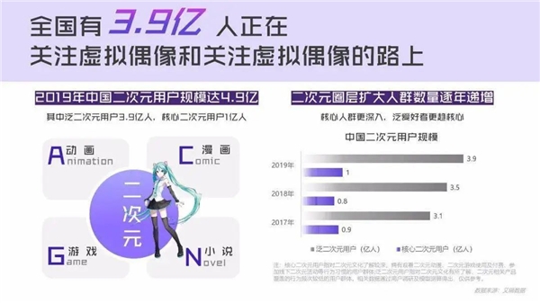 電商直播新勢力：虛擬主播打破次元壁，帶貨吸睛不輸真人
