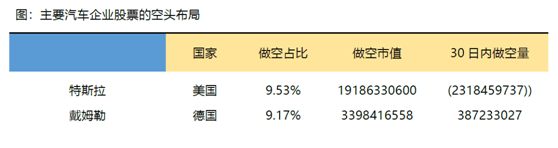 老虎證券：特斯拉、蔚來(lái)Q2產(chǎn)量交付比翼雙飛 處境各不相同