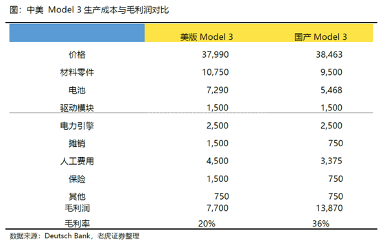 老虎證券：特斯拉、蔚來(lái)Q2產(chǎn)量交付比翼雙飛 處境各不相同
