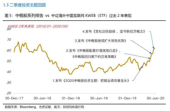 老虎證券美港股展望：聚焦中國(guó)核心資產(chǎn)，擁抱市場(chǎng)紅利