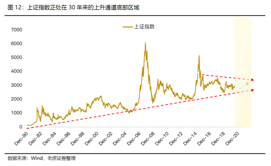 老虎證券美港股展望：聚焦中國(guó)核心資產(chǎn)，擁抱市場(chǎng)紅利