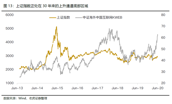 老虎證券美港股展望：聚焦中國(guó)核心資產(chǎn)，擁抱市場(chǎng)紅利
