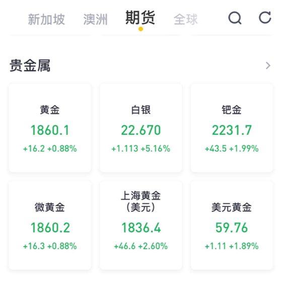 老虎證券：黃金白銀價(jià)格刷新歷史高位，這份賺錢秘籍千萬(wàn)別錯(cuò)過(guò)