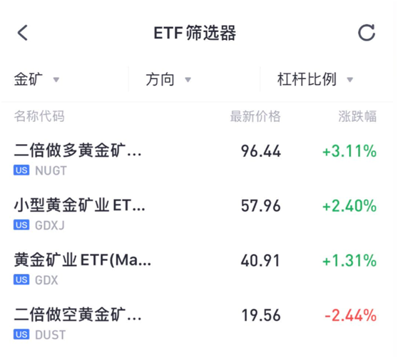 老虎證券：黃金白銀價(jià)格刷新歷史高位，這份賺錢秘籍千萬(wàn)別錯(cuò)過(guò)