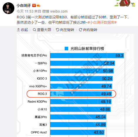 都是驍龍865 Plus 買游戲手機(jī)為啥要選拯救者Pro？