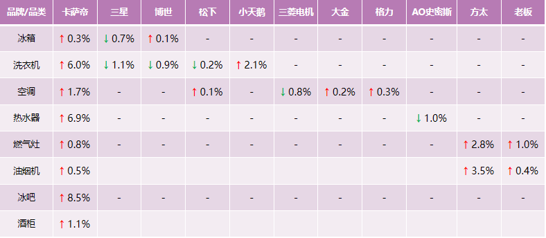 買家電不懂行？5成高端用戶：選卡薩帝場(chǎng)景方案就對(duì)了！