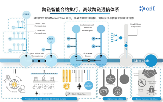 公鏈元年后的365天，將是萬(wàn)鏈互聯(lián)的區(qū)塊鏈3.0時(shí)代