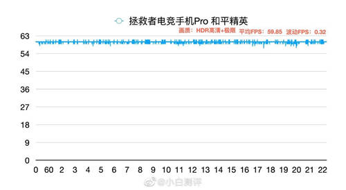 同是驍龍865Plus 為何拯救者手機(jī)Pro游戲?qū)崪y(cè)更出眾？