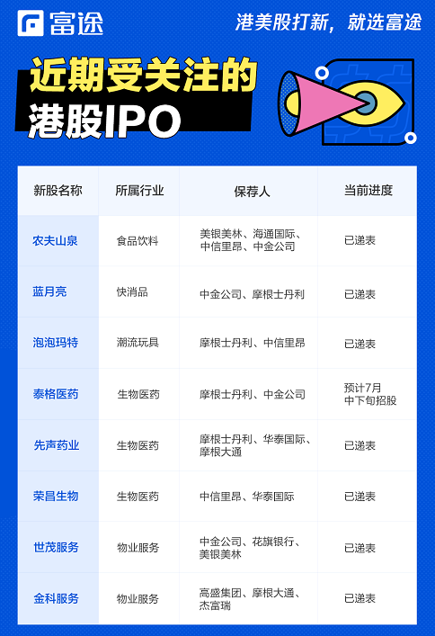 富途證券：泰格醫(yī)藥赴港IPO 如何選港股打新平臺？還要看暗盤！