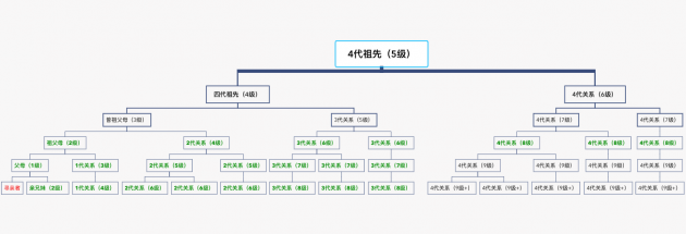 DNA檢測(cè)發(fā)現(xiàn)“線索”，多位尋親者如愿找到家人