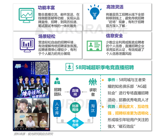 極光：新技術(shù)已逐步成為求職者不可或缺的求職利器