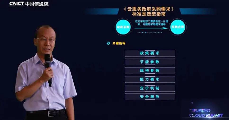 中國信通院云計算與大數(shù)據(jù)研究所所長何寶宏解讀《黨政機(jī)關(guān)如何采購和建設(shè)政務(wù)云》