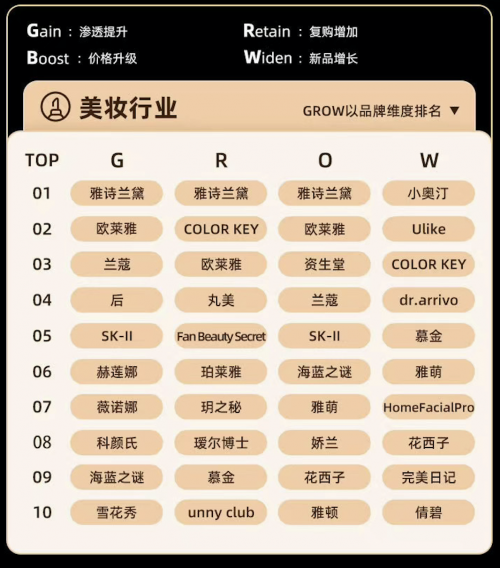 上半年行業(yè)觀察：美妝大行業(yè)整體向好，脫毛儀靠“上新”實(shí)現(xiàn)逆襲