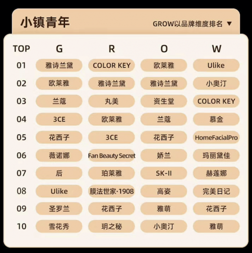 上半年行業(yè)觀察：美妝大行業(yè)整體向好，脫毛儀靠“上新”實(shí)現(xiàn)逆襲