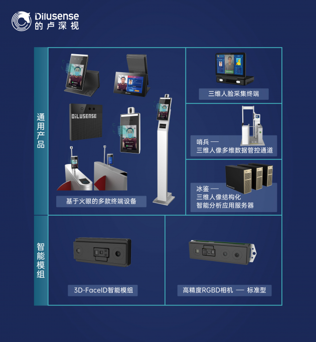 大庫時(shí)代，的盧深視三維全棧能力解決技術(shù)到應(yīng)用“最后一公里”