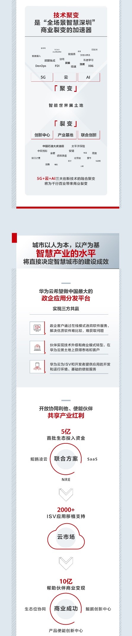 人民網(wǎng)點(diǎn)贊：共創(chuàng)“全場(chǎng)景智慧深圳”