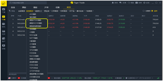 老虎證券：當(dāng)前市場(chǎng)下美股對(duì)沖怎么做？