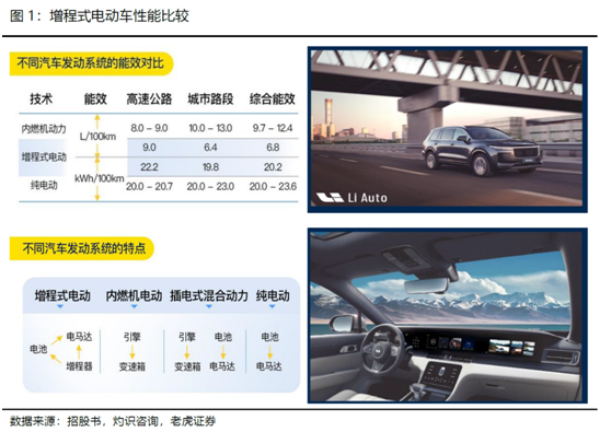 老虎證券：全球電動(dòng)化浪潮來(lái)臨，理想乘風(fēng)破浪