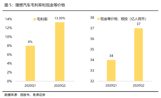 老虎證券：全球電動(dòng)化浪潮來(lái)臨，理想乘風(fēng)破浪