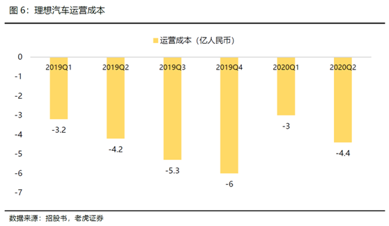 老虎證券：全球電動(dòng)化浪潮來(lái)臨，理想乘風(fēng)破浪