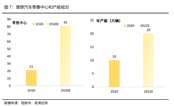 老虎證券：全球電動(dòng)化浪潮來(lái)臨，理想乘風(fēng)破浪