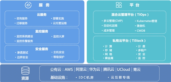 云管理服務(wù)商新鈦云服受邀加入上海物流與供應(yīng)鏈企業(yè)家協(xié)會(huì)