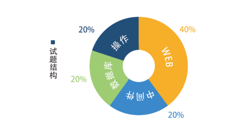 北京cisp好考嗎，CISP報(bào)名考試送筆記本電腦