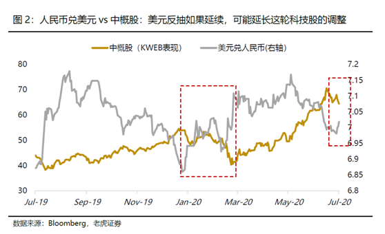 老虎證券：大選進(jìn)入深水區(qū)，美股價(jià)值追趕成長(zhǎng)