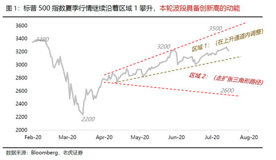 老虎證券：大選進(jìn)入深水區(qū)，美股價(jià)值追趕成長(zhǎng)