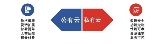 巨頭包圍下，“社交+”模式APP如何打造“增長(zhǎng)回路”？