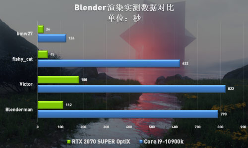 Blender讓渲染更高效，RTX Studio帶來(lái)全新創(chuàng)作體驗(yàn)