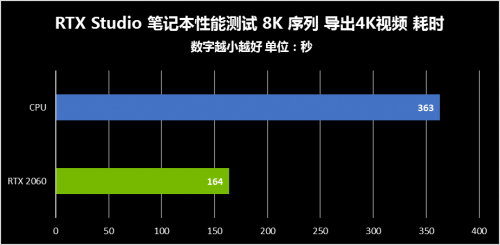8K時代已來，現(xiàn)有創(chuàng)作者設(shè)備或面臨淘汰？