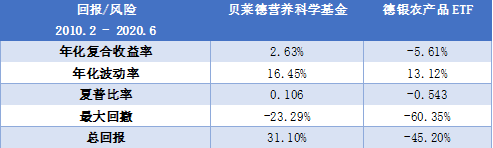 老虎證券基金超市：下跌的全球農(nóng)產(chǎn)品價(jià)格暗藏投資良機(jī)？