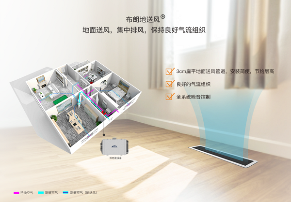 布朗新風(fēng)系統(tǒng)真的很好嗎？效果到底怎么樣？